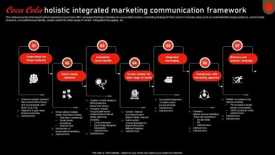 Coca Cola Holistic Integrated Marketing Communication Framework Graphics PDF