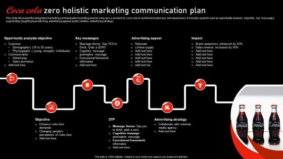 Coca Cola Zero Holistic Marketing Communication Plan Background PDF