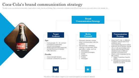 Coca Colas Brand Communication Strategy Executing Brand Communication Strategy Template PDF Coca Colas Brand Communication Strategy Executing Brand Communication Strategy Template PDF