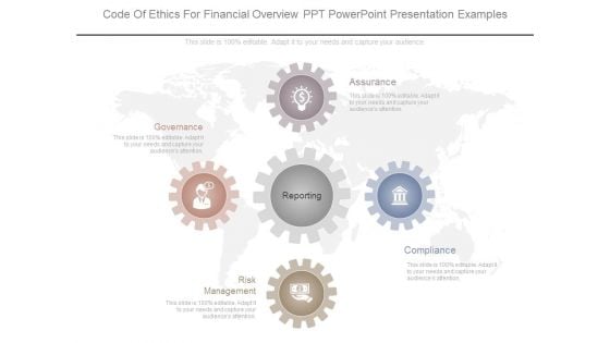Code Of Ethics For Financial Overview Ppt Powerpoint Presentation Examples