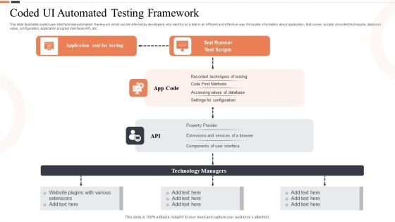 Coded Ui Automated Testing Framework Ppt Infographic Template Rules PDF