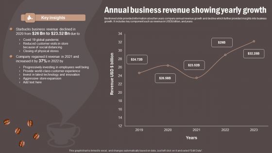 Coffee Cafe Company Profile Annual Business Revenue Showing Yearly Growth Sample PDF