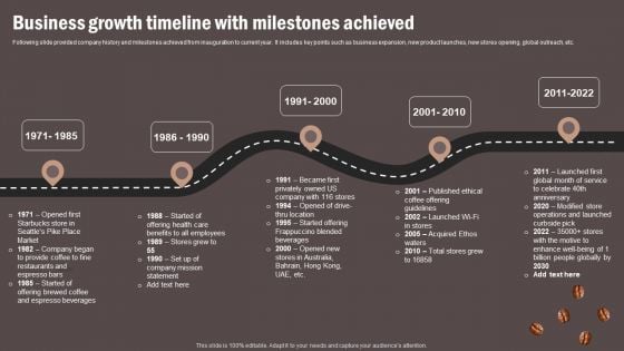 Coffee Cafe Company Profile Business Growth Timeline With Milestones Achieved Professional PDF