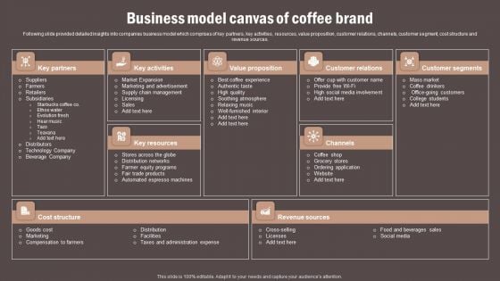 Coffee Cafe Company Profile Business Model Canvas Of Coffee Brand Clipart PDF
