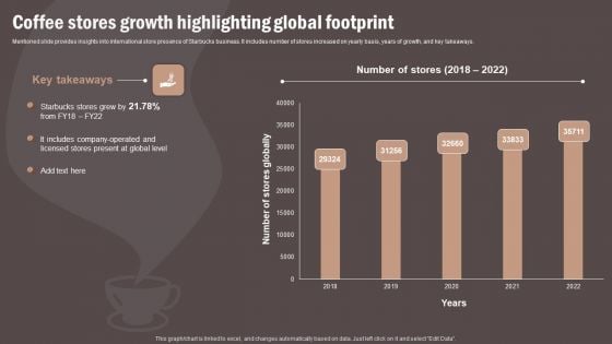 Coffee Cafe Company Profile Coffee Stores Growth Highlighting Global Footprint Diagrams PDF