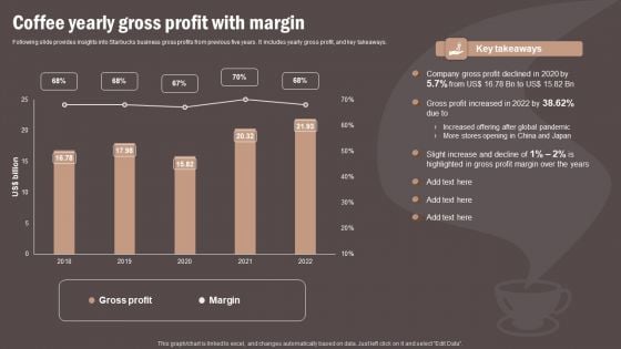 Coffee Cafe Company Profile Coffee Yearly Gross Profit With Margin Mockup PDF