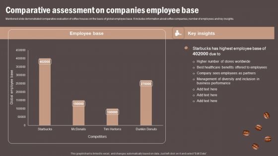 Coffee Cafe Company Profile Comparative Assessment On Companies Employee Base Brochure PDF