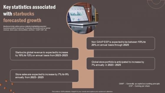 Coffee Cafe Company Profile Key Statistics Associated With Starbucks Forecasted Growth Rules PDF