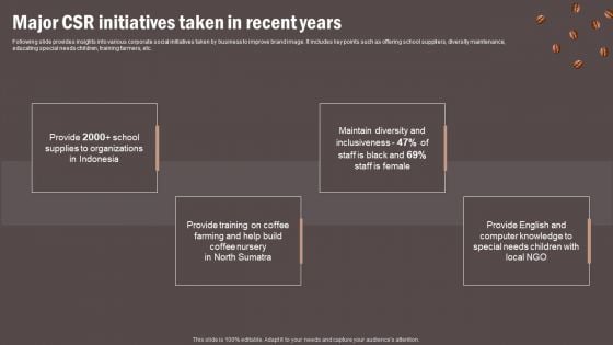 Coffee Cafe Company Profile Major CSR Initiatives Taken In Recent Years Mockup PDF