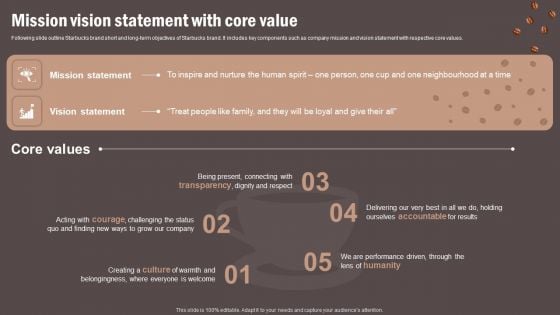 Coffee Cafe Company Profile Mission Vision Statement With Core Value Demonstration PDF Coffee Cafe Company Profile Mission Vision Statement With Core Value Demonstration PDF