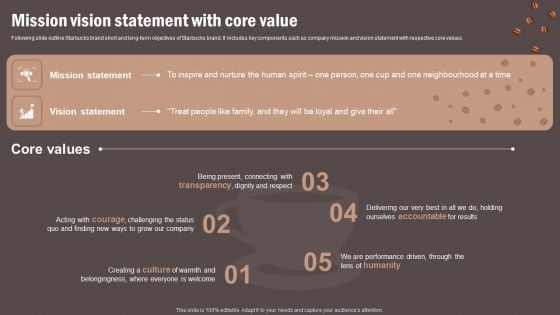 Coffee Cafe Company Profile Mission Vision Statement With Core Value Demonstration PDF