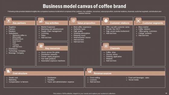 Coffee Cafe Company Profile Ppt PowerPoint Presentation Complete Deck With Slides