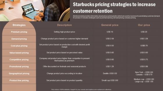 Coffee Cafe Company Profile Starbucks Pricing Strategies To Increase Customer Retention Pictures PDF Coffee Cafe Company Profile Starbucks Pricing Strategies To Increase Customer Retention Pictures PDF
