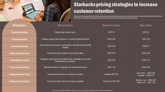 Coffee Cafe Company Profile Starbucks Pricing Strategies To Increase Customer Retention Pictures PDF