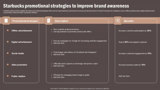 Coffee Cafe Company Profile Starbucks Promotional Strategies To Improve Brand Awareness Background PDF