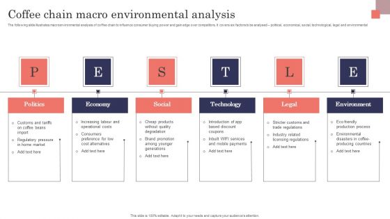 Coffee Chain Macro Environmental Analysis Graphics PDF