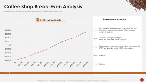 Coffee Shop Break Even Analysis Blueprint For Opening A Coffee Shop Ppt Infographics Maker PDF