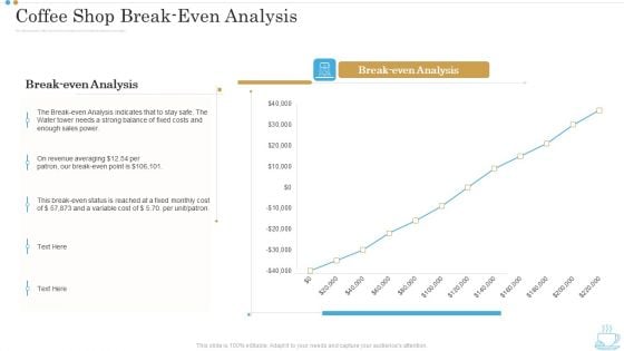 Coffee Shop Break Even Analysis Business Plan For Opening A Coffeehouse Ppt Show Objects PDF