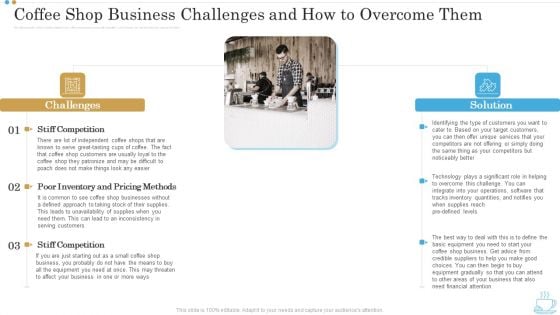 Coffee Shop Business Challenges And How To Overcome Them Business Plan For Opening A Coffeehouse Ppt File Example File PDF