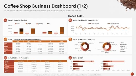 Coffee Shop Business Dashboard Category Blueprint For Opening A Coffee Shop Ppt Slides PDF