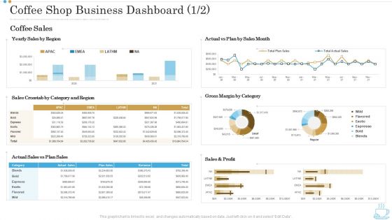 Coffee Shop Business Dashboard Category Business Plan For Opening A Coffeehouse Ppt Slides Graphics Example PDF
