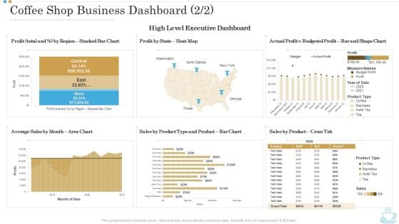 Coffee Shop Business Dashboard Executive Business Plan For Opening A Coffeehouse Ppt Ideas Format PDF