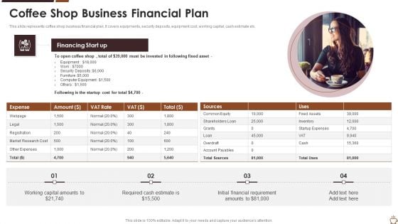 Coffee Shop Business Financial Plan Pictures PDF