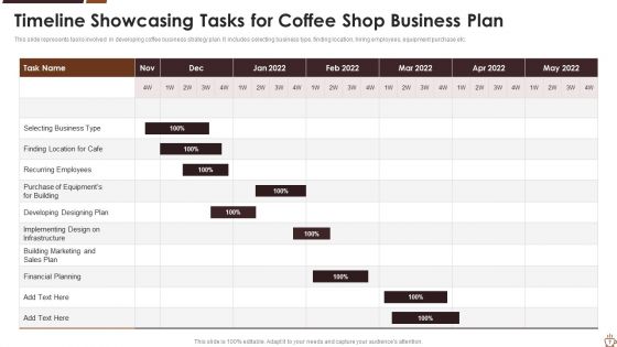 Coffee Shop Business Plan Ppt PowerPoint Presentation Complete With Slides