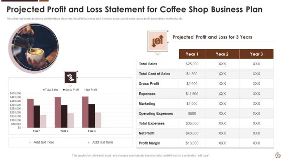 Coffee Shop Business Plan Ppt PowerPoint Presentation Complete With Slides