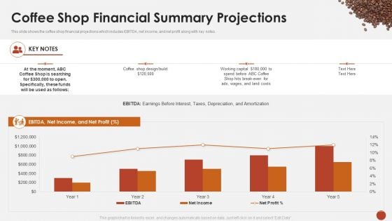 Coffee Shop Financial Summary Projections Blueprint For Opening A Coffee Shop Ppt Infographic Template Format PDF