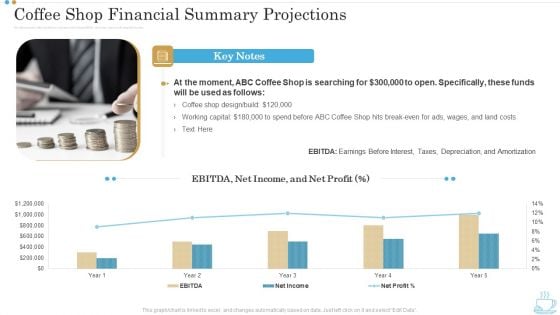 Coffee Shop Financial Summary Projections Business Plan For Opening A Coffeehouse Ppt Portfolio Structure PDF