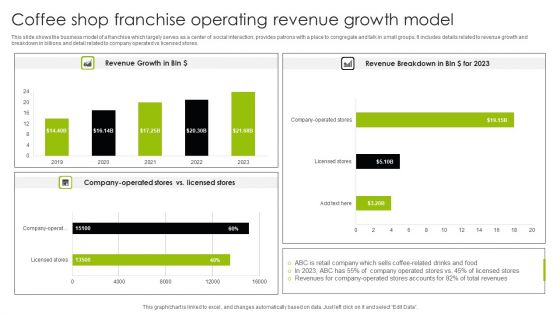 Coffee Shop Franchise Operating Revenue Growth Model Ppt Layouts Sample PDF