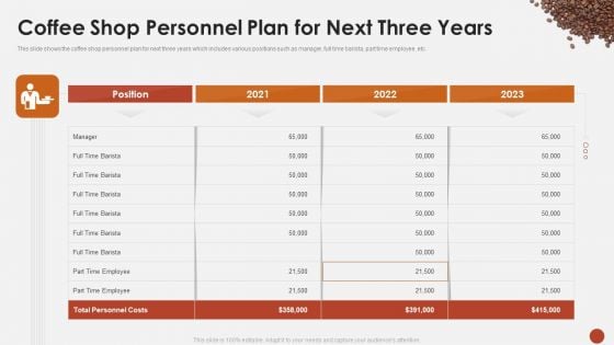 Coffee Shop Personnel Plan For Next Three Years Blueprint For Opening A Coffee Shop Ppt Outline Infographic Template PDF