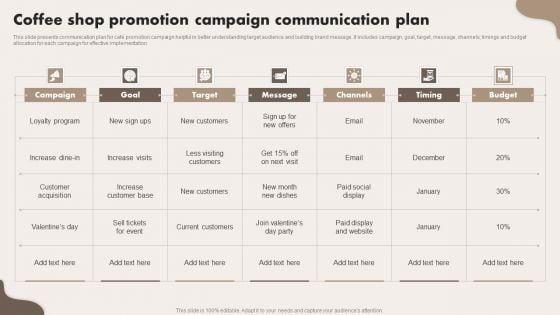 Coffee Shop Promotion Campaign Communication Plan Rules PDF