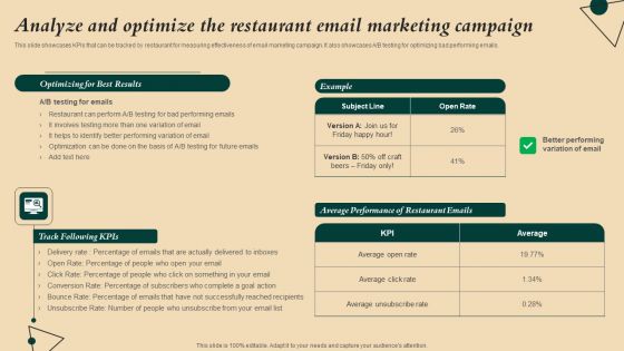 Coffeehouse Promotion Techniques To Boost Revenue Analyze And Optimize The Restaurant Email Ideas PDF