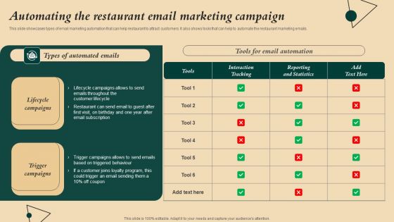 Coffeehouse Promotion Techniques To Boost Revenue Automating The Restaurant Email Marketing Graphics PDF