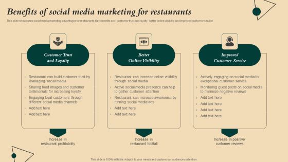 Coffeehouse Promotion Techniques To Boost Revenue Benefits Of Social Media Marketing For Restaurants Summary PDF Coffeehouse Promotion Techniques To Boost Revenue Benefits Of Social Media Marketing For Restaurants Summary PDF