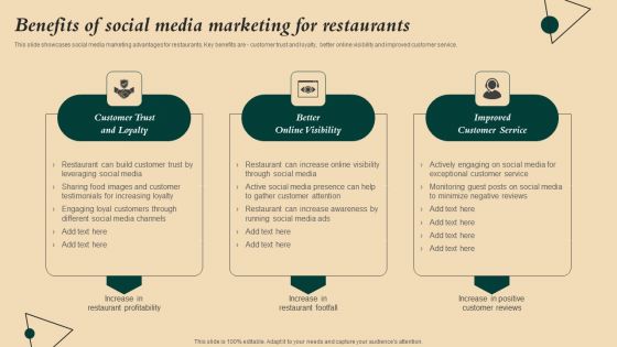 Coffeehouse Promotion Techniques To Boost Revenue Benefits Of Social Media Marketing For Restaurants Summary PDF