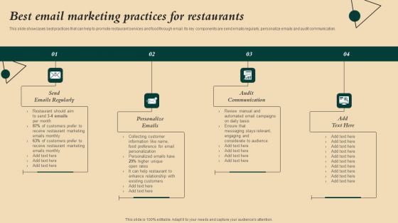Coffeehouse Promotion Techniques To Boost Revenue Best Email Marketing Practices For Restaurants Structure PDF
