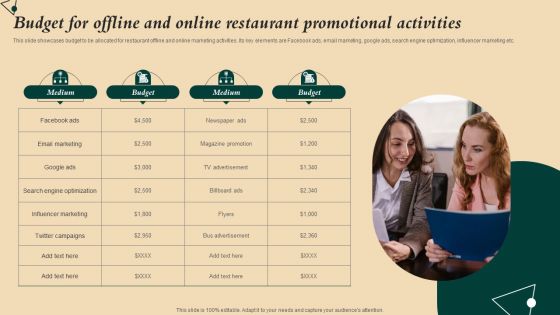 Coffeehouse Promotion Techniques To Boost Revenue Budget For Offline Online Restaurant Promotional Infographics PDF