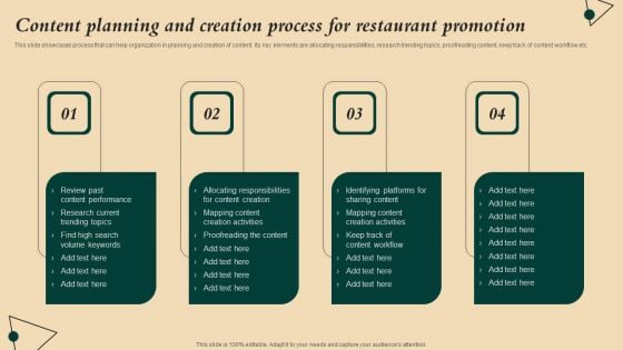 Coffeehouse Promotion Techniques To Boost Revenue Content Planning And Creation Process Restaurant Professional PDF Coffeehouse Promotion Techniques To Boost Revenue Content Planning And Creation Process Restaurant Professional PDF