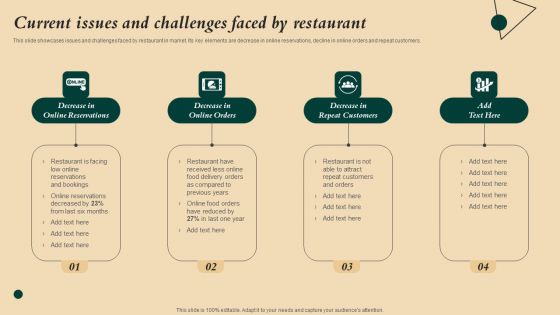 Coffeehouse Promotion Techniques To Boost Revenue Current Issues And Challenges Faced By Restaurant Summary PDF Coffeehouse Promotion Techniques To Boost Revenue Current Issues And Challenges Faced By Restaurant Summary PDF