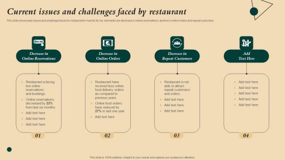 Coffeehouse Promotion Techniques To Boost Revenue Current Issues And Challenges Faced By Restaurant Summary PDF