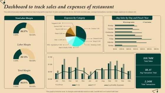 Coffeehouse Promotion Techniques To Boost Revenue Dashboard To Track Sales Expenses Restaurant Clipart PDF