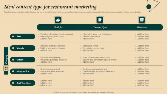 Coffeehouse Promotion Techniques To Boost Revenue Ideal Content Type For Restaurant Marketing Graphics PDF