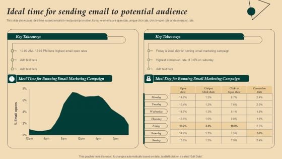 Coffeehouse Promotion Techniques To Boost Revenue Ideal Time For Sending Email To Potential Audience Infographics PDF