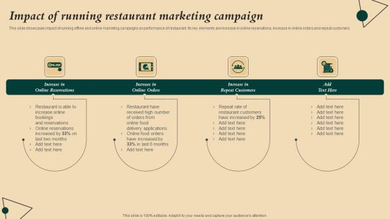 Coffeehouse Promotion Techniques To Boost Revenue Impact Of Running Restaurant Marketing Campaign Themes PDF