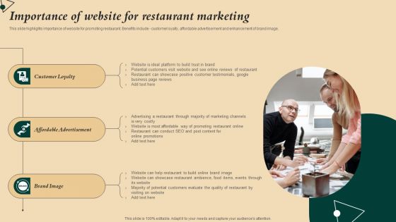 Coffeehouse Promotion Techniques To Boost Revenue Importance Of Website For Restaurant Marketing Template PDF