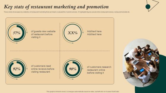 Coffeehouse Promotion Techniques To Boost Revenue Key Stats Of Restaurant Marketing And Promotion Inspiration PDF