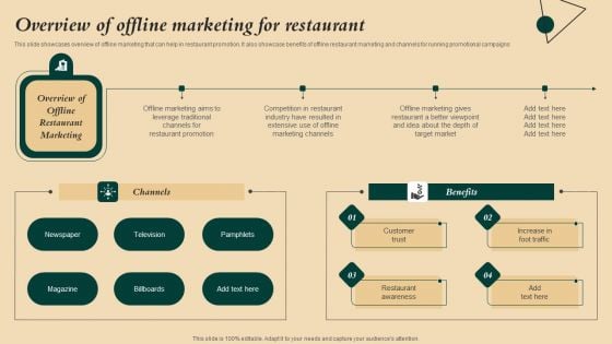 Coffeehouse Promotion Techniques To Boost Revenue Overview Of Offline Marketing For Restaurant Inspiration PDF